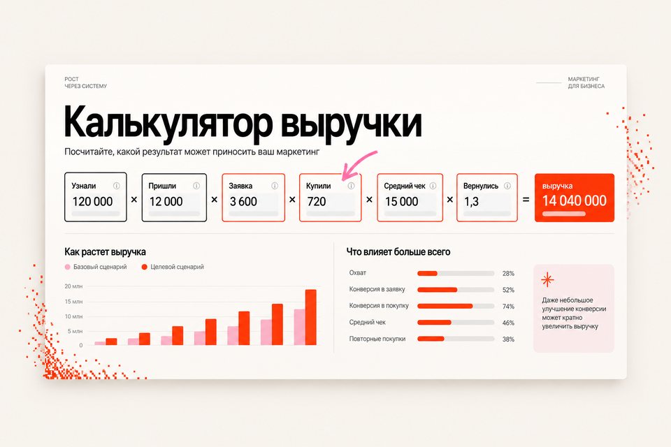 Калькулятор выручки компании